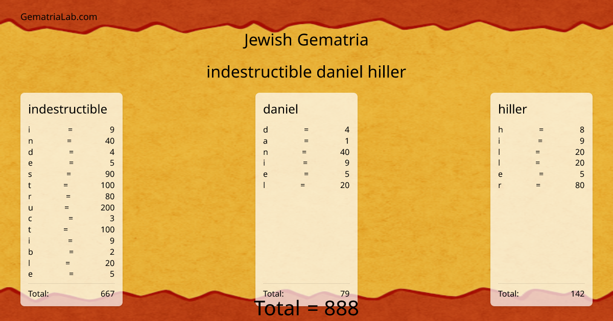indestructible daniel hiller in jewish Gematria